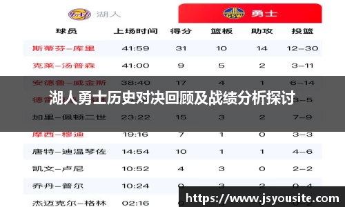 湖人勇士历史对决回顾及战绩分析探讨