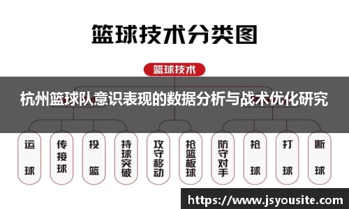 杭州篮球队意识表现的数据分析与战术优化研究